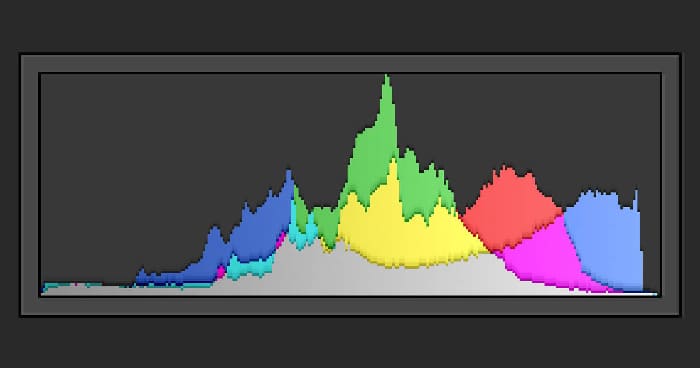Histogram là công cụ quan trọng giúp bạn đánh giá độ phơi sáng của ảnh ngay sau khi chụp