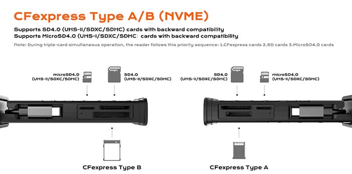 Đầu đọc Homan còn tương thích SD và microSD