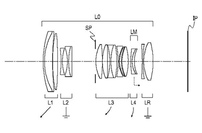 Một cấu hình minh họa trong bằng sáng chế cho thấy hiện tượng “kéo giãn” vòng tròn ảnh ở tiêu cự 50mm
