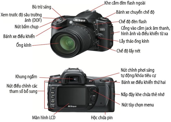 Nâng Cấp Body Máy Ảnh So Với Đầu Tư Lens