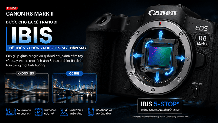 Nâng cấp đáng chú ý hơn cả trên Canon R8 Mark II được cho là hệ thống chống rung trong thân máy IBIS