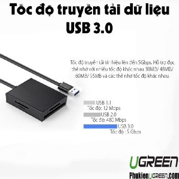 dau-doc-the-SD-TF-CF-MS-USB-3-0-0-5M-Ugreen-30333-1