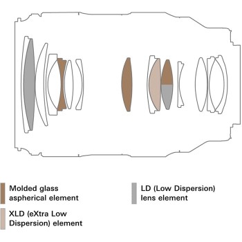 Tamron-35-100mm-F2-8-Di-III-VXD-11